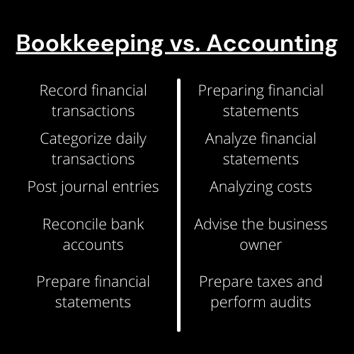 What Is The Difference Between Bookkeeping And Accounting 